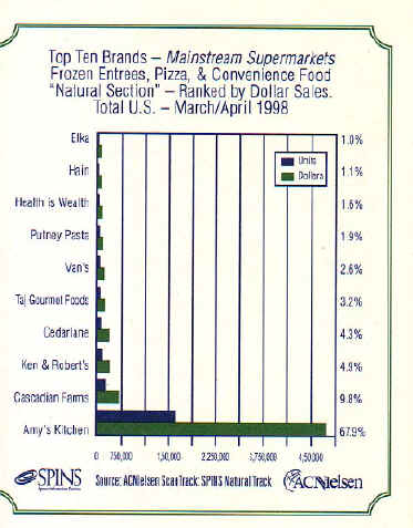 amy-sales-graph.JPG (62422 バイト)